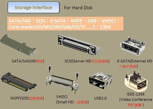 連接器基礎 2023 定義、類型與應用前景